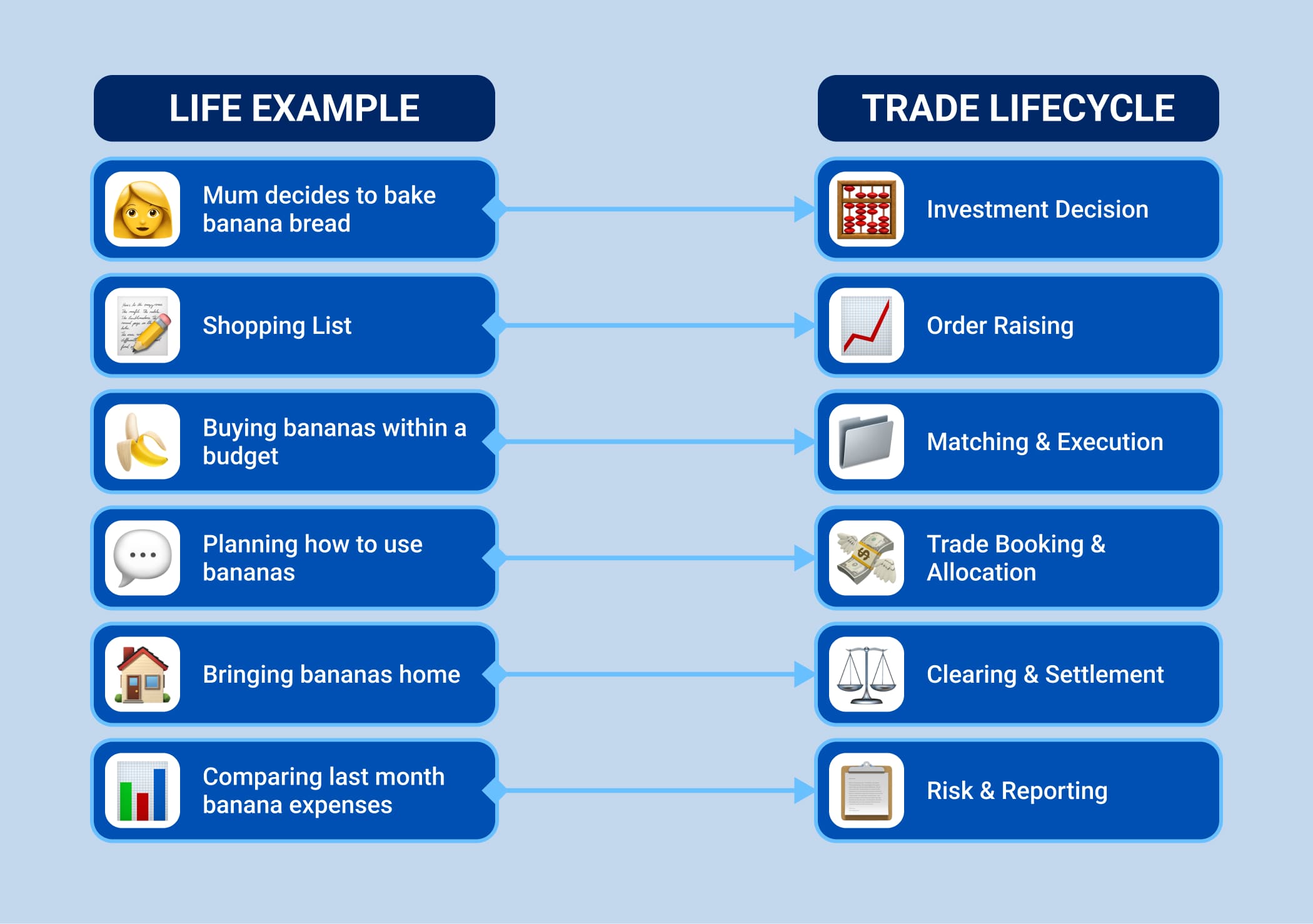 Trade scheme